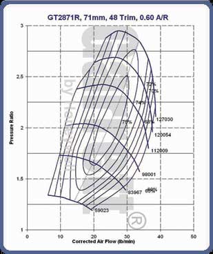 Garrett GT2871R 0.64 Turbocharger 836026-5021S