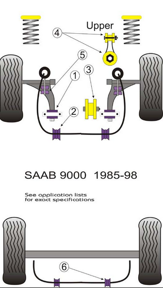 PFF66-101 Front wishbone rear bush SAAB 9000