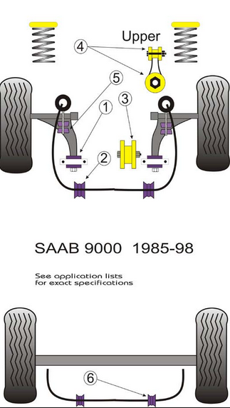 PFF66-120 Gearbox mounting SAAB 9000 1984-1994