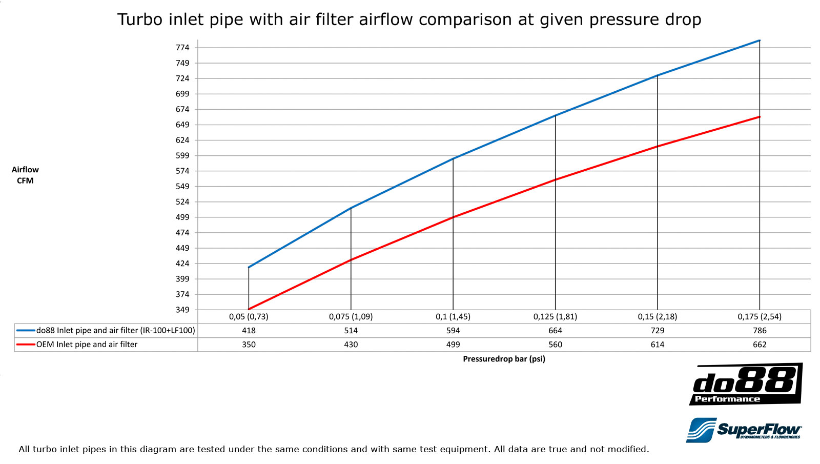 do88 airbox készlet AEM Dryflow direktszűrővel SAAB 9-3 2.8T V6 - kék