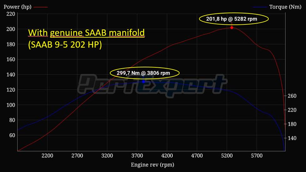 A-Zperformance kerámiázott tuning leömlő SAAB 900 9-3 9-5 2.0 2.3 B205 B235