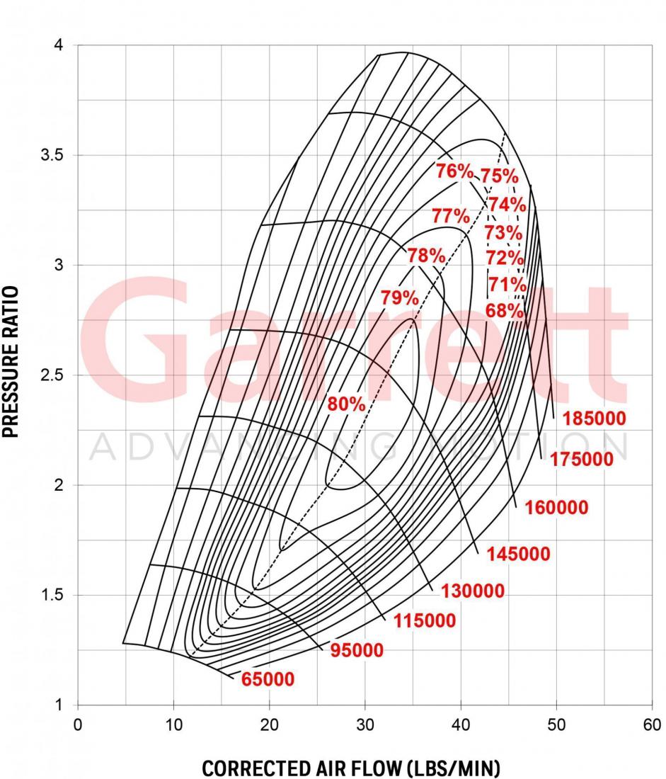 Garrett G25-550 Szuper mag fordított forgással 871388-5001S