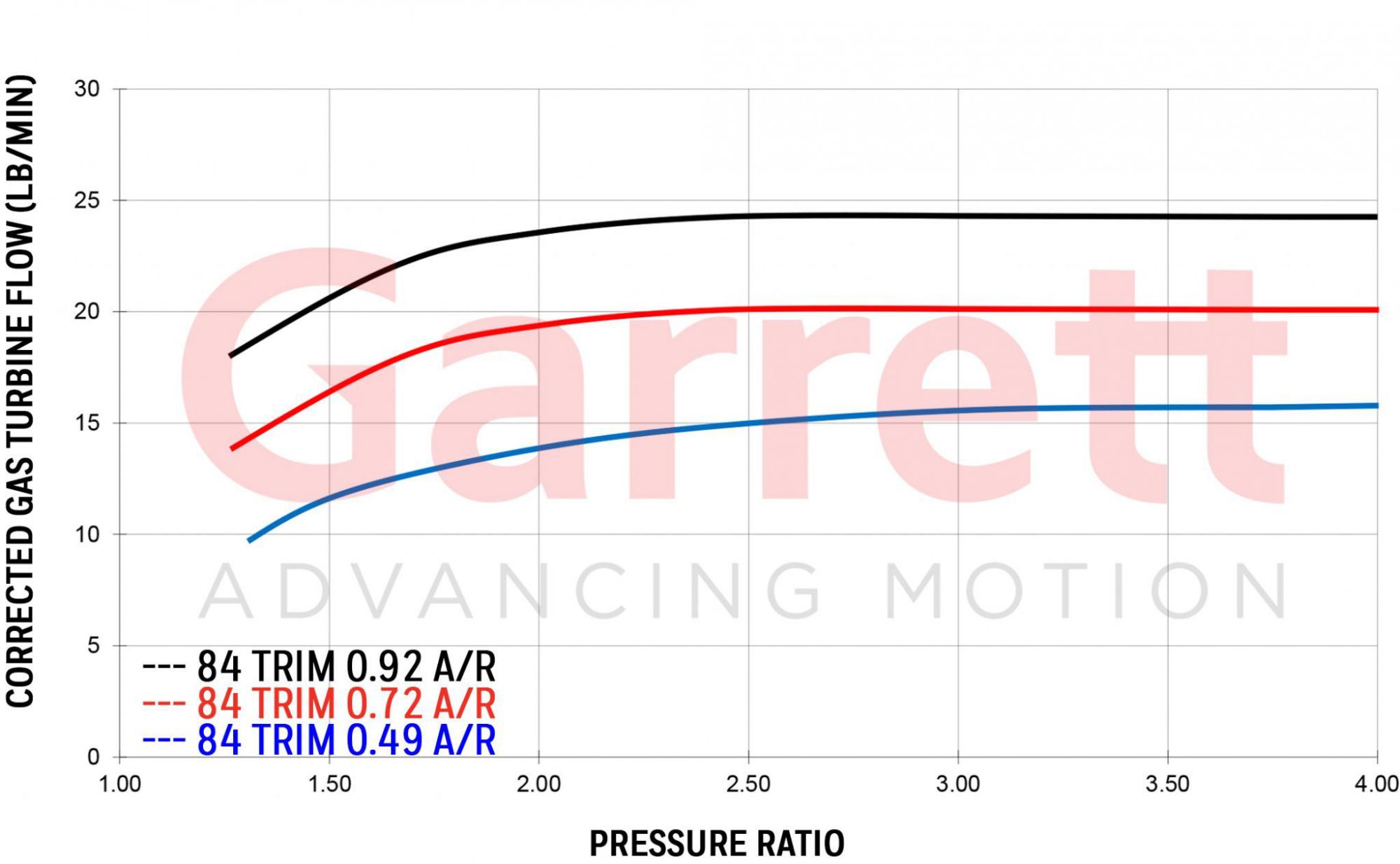 Garrett G25-550 V-Band Belső wastegate 0.92 A/R