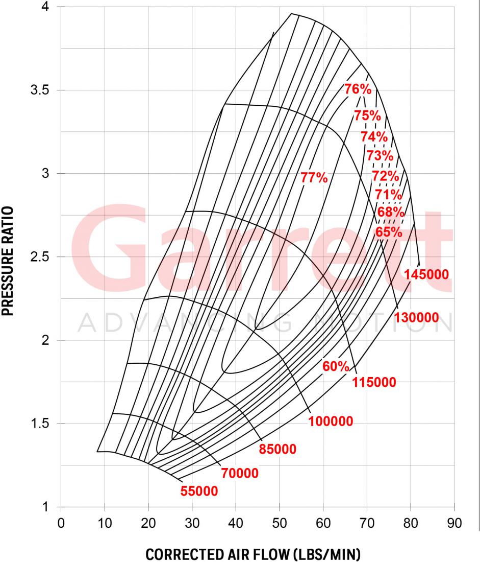 Garrett G30-900 Super Core without Turbine Side 880693-5003S