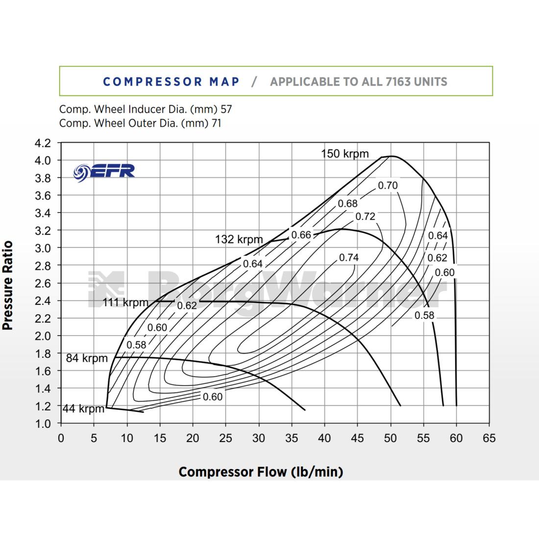 BORGWARNER EFR 7163 turbófeltöltő 0.85