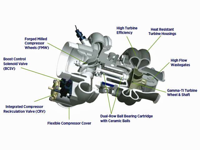 BORGWARNER EFR 7163 turbocharger 0.85