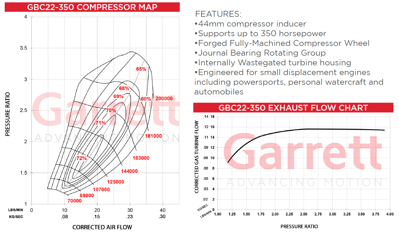 Garrett GBC22-350 Full Turbocharger 0.64 O/V. T25 / 5-bolt WG