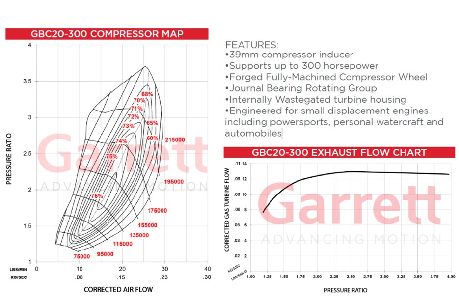 Garrett GBC20-300 Full Turbo 0.55 O/V. T25 / 5-bolt WG