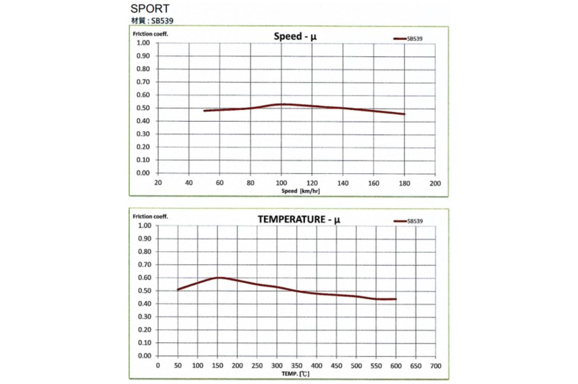 D2 Racing PA41 330-356 and 380mm SPORT Brake Pad Kit for 6-pot Hollow Calipers from 2021